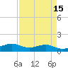 San Luis Pass tide chart for Friday, April 15, 2022