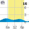 San Luis Pass tide chart for Saturday, April 16, 2022