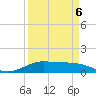 San Luis Pass tide chart for Wednesday, April 6, 2022