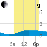 San Luis Pass tide chart for Saturday, April 9, 2022