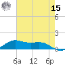 San Luis Pass tide chart for Sunday, May 15, 2022