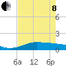 San Luis Pass tide chart for Sunday, May 8, 2022