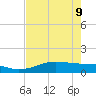 San Luis Pass tide chart for Monday, May 9, 2022