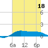 San Luis Pass tide chart for Saturday, June 18, 2022