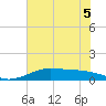 San Luis Pass tide chart for Sunday, June 5, 2022