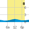 San Luis Pass tide chart for Wednesday, June 8, 2022