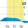 San Luis Pass tide chart for Tuesday, July 12, 2022