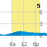 San Luis Pass tide chart for Tuesday, July 5, 2022