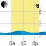 San Luis Pass tide chart for Wednesday, July 6, 2022