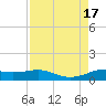 San Luis Pass tide chart for Wednesday, August 17, 2022