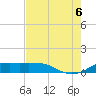 San Luis Pass tide chart for Saturday, August 6, 2022