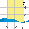 San Luis Pass tide chart for Sunday, August 7, 2022