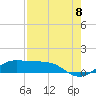 San Luis Pass tide chart for Monday, August 8, 2022