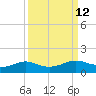 San Luis Pass tide chart for Monday, September 12, 2022