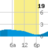 San Luis Pass tide chart for Monday, September 19, 2022