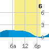 San Luis Pass tide chart for Tuesday, September 6, 2022