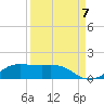 San Luis Pass tide chart for Wednesday, September 7, 2022