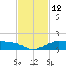 San Luis Pass tide chart for Saturday, November 12, 2022