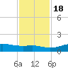 San Luis Pass tide chart for Friday, November 18, 2022