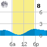 San Luis Pass tide chart for Tuesday, November 8, 2022
