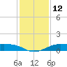 San Luis Pass tide chart for Monday, December 12, 2022