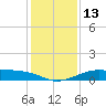 San Luis Pass tide chart for Tuesday, December 13, 2022
