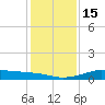 San Luis Pass tide chart for Thursday, December 15, 2022