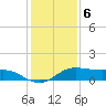 San Luis Pass tide chart for Tuesday, December 6, 2022