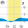 San Luis Pass tide chart for Wednesday, December 7, 2022