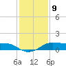 San Luis Pass tide chart for Friday, December 9, 2022