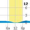 San Luis Pass tide chart for Thursday, January 12, 2023