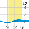 San Luis Pass tide chart for Tuesday, January 17, 2023