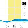 San Luis Pass tide chart for Monday, January 30, 2023