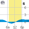 San Luis Pass tide chart for Friday, January 6, 2023