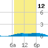 San Luis Pass tide chart for Sunday, February 12, 2023