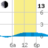 San Luis Pass tide chart for Monday, February 13, 2023