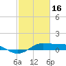 San Luis Pass tide chart for Thursday, February 16, 2023