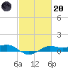 San Luis Pass tide chart for Monday, February 20, 2023