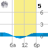 San Luis Pass tide chart for Sunday, February 5, 2023