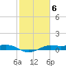 San Luis Pass tide chart for Monday, February 6, 2023