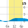 San Luis Pass tide chart for Wednesday, March 15, 2023