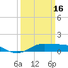 San Luis Pass tide chart for Thursday, March 16, 2023