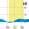 San Luis Pass tide chart for Saturday, March 18, 2023