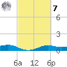 San Luis Pass tide chart for Tuesday, March 7, 2023