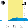San Luis Pass tide chart for Thursday, April 13, 2023