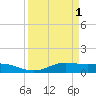 San Luis Pass tide chart for Saturday, April 1, 2023