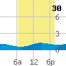 San Luis Pass tide chart for Sunday, April 30, 2023