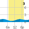 San Luis Pass tide chart for Monday, April 3, 2023