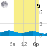 San Luis Pass tide chart for Wednesday, April 5, 2023