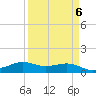San Luis Pass tide chart for Thursday, April 6, 2023